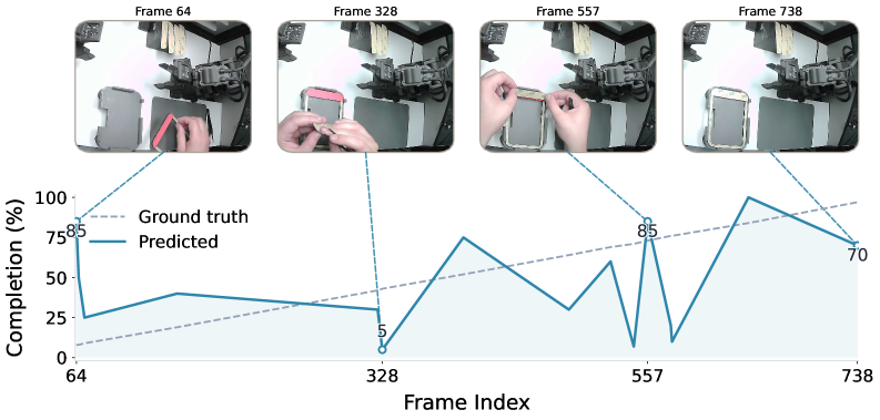 Trajectory prediction performance comparison on hidden human task - Gemini-2.5-Pro