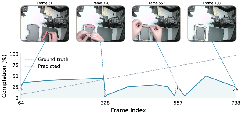 Trajectory prediction performance comparison on hidden human task - Gemma-3-27B